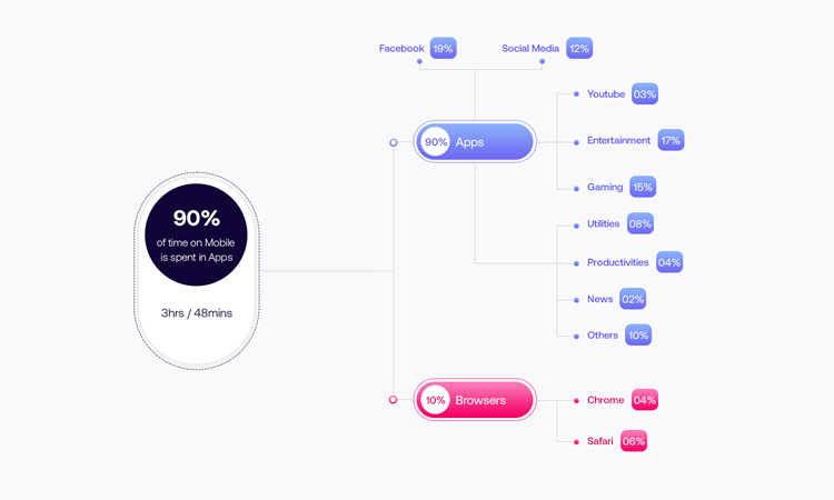 Native Vs Hybrid Vs Cross-Platform – What is the Right App Development Framework in 2021?
