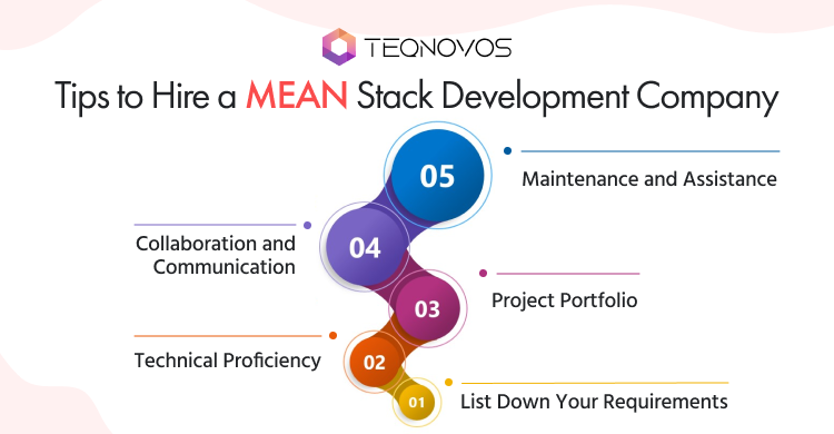 MEAN stack development company 