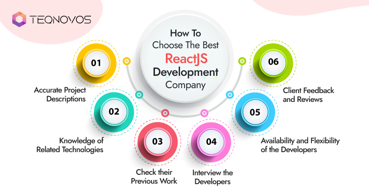 Reactjs development company