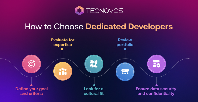 Hire Dedicated Developers