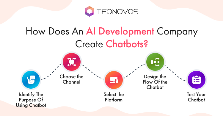 AI Development Company