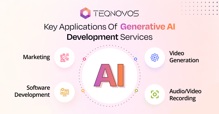 Generative AI Development Services