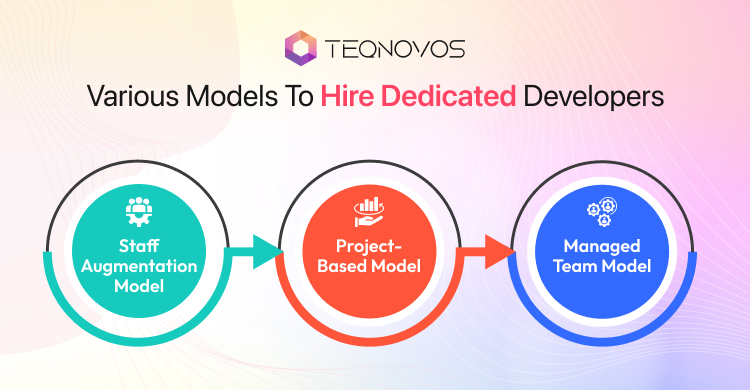 Hire Dedicated Developers