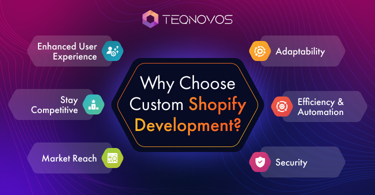 Custom Shopify Development