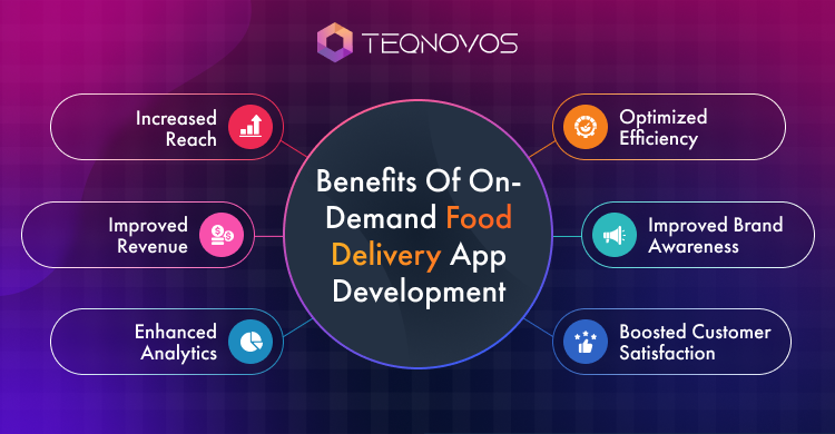 On-Demand Food Delivery App Development