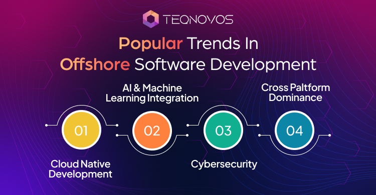 Offshore Software Development