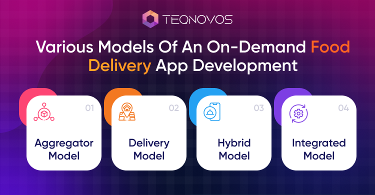 On demand food delivery app development