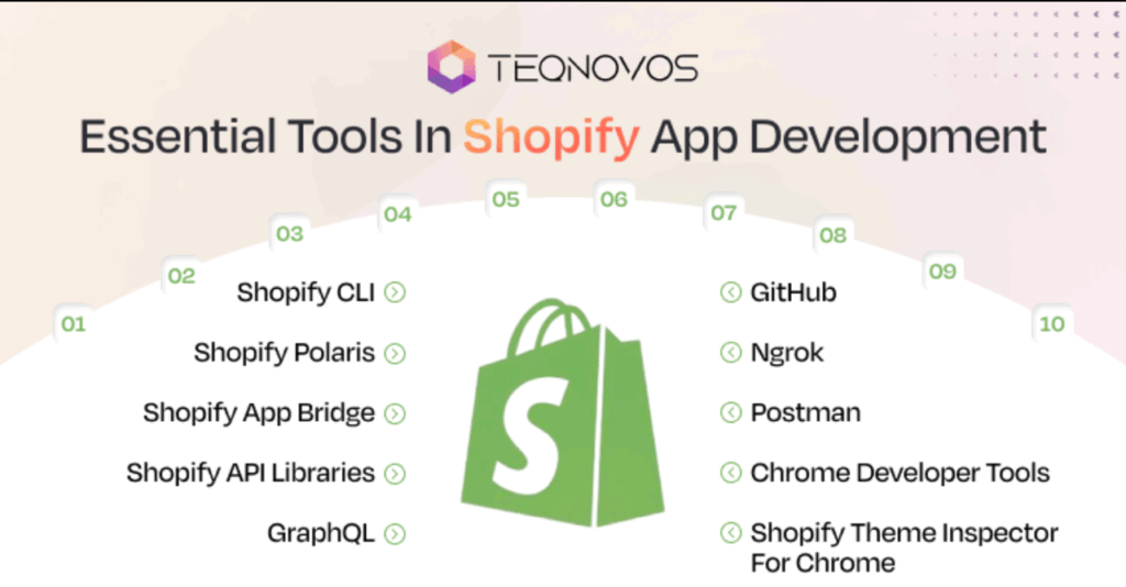 Shopify App Development