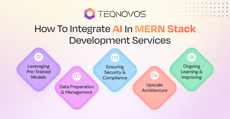MERN Stack Development Services