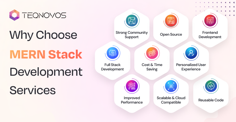  MERN Stack Development Services