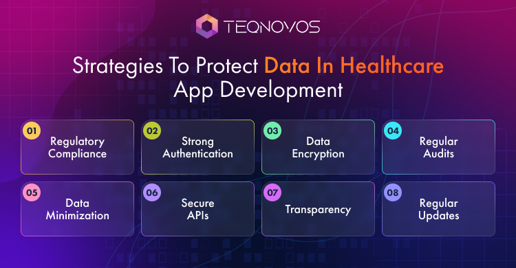 Healthcare App Development