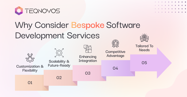 Bespoke Software Development Services