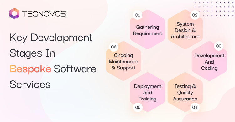 Bespoke Software Development Services