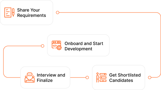 Step-by-Step Process to Hire Dedicated Resources