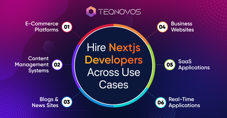 Hire Nextjs Developers