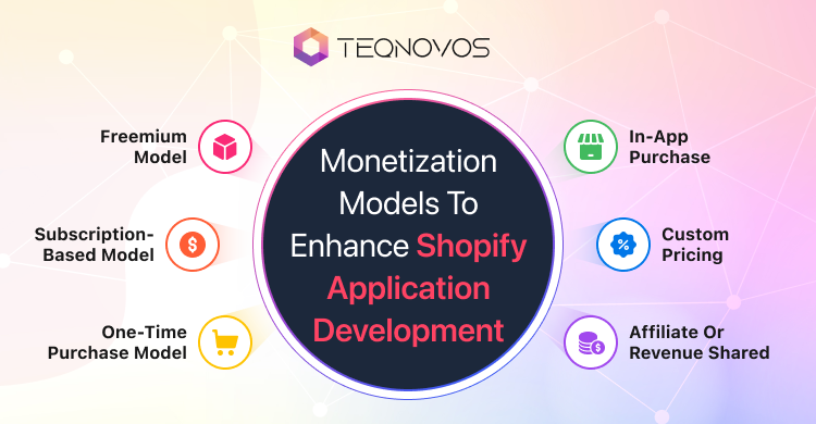 Shopify Application Development