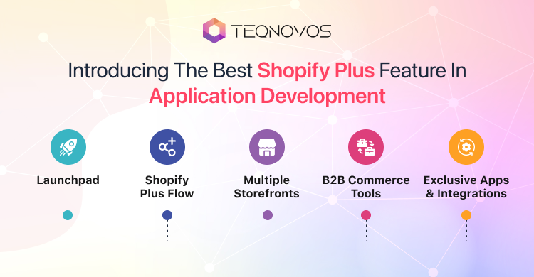 Shopify Application Development