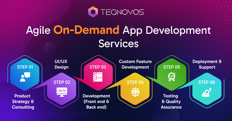 On Demand App Development Services