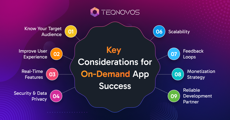On Demand App Development Services