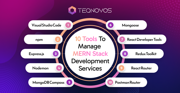 10 Tools To Manage MERN Stack Development Services