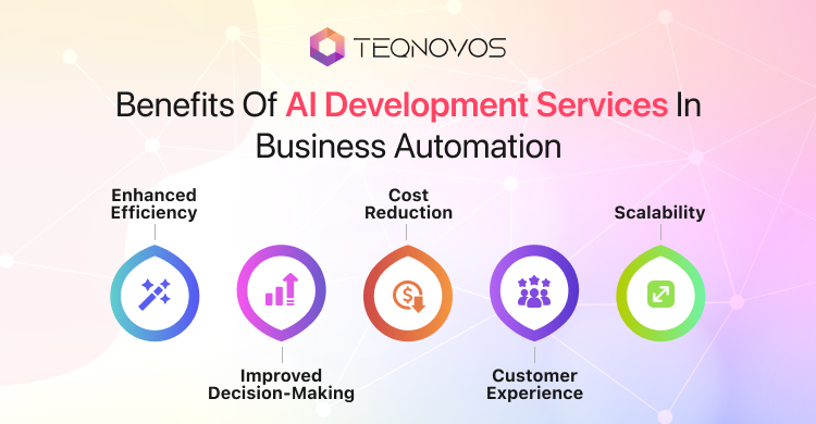 Benefits Of AI Development Services