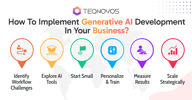 Generative AI Development