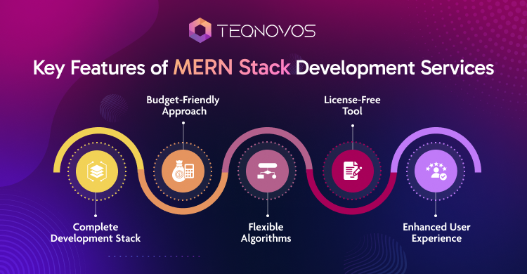 Key Features Of MERN Stack Development Services