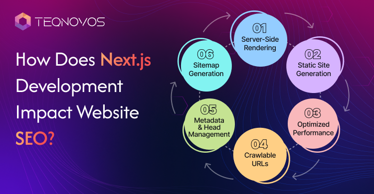NextJS_Development