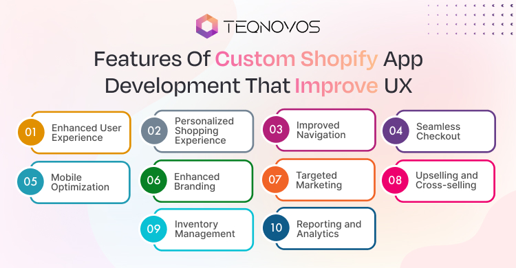 Features Of Custom Shopify App Development That Improve UX