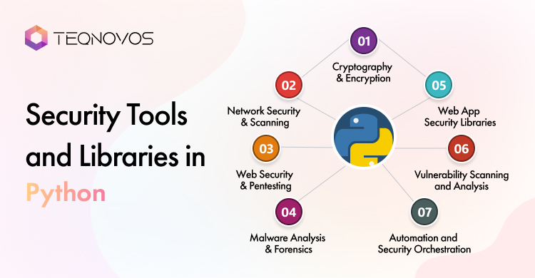 Security Tools and Libraries in Python - Teqnovos