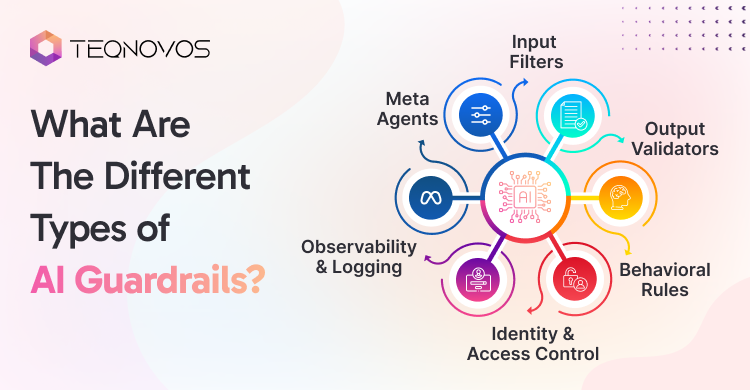 What Are The Different Types Of AI Guardrails - Teqnovos
