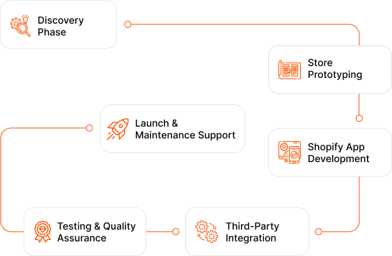 Teqnovos: Build smarter Shopify stores with a Shopify store management agency for expert optimization and growth solutions.