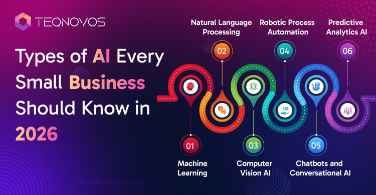 Types of AI Every Small Business Should Know in 2026 - Teqnovos