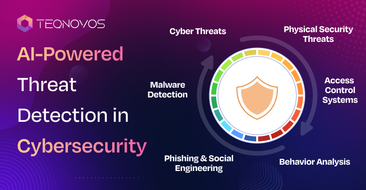 AI-Powered Threat Detection in Cybersecurity