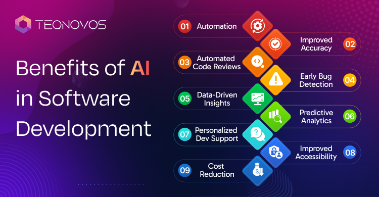 Benefits of AI in Software Development - Teqnovos