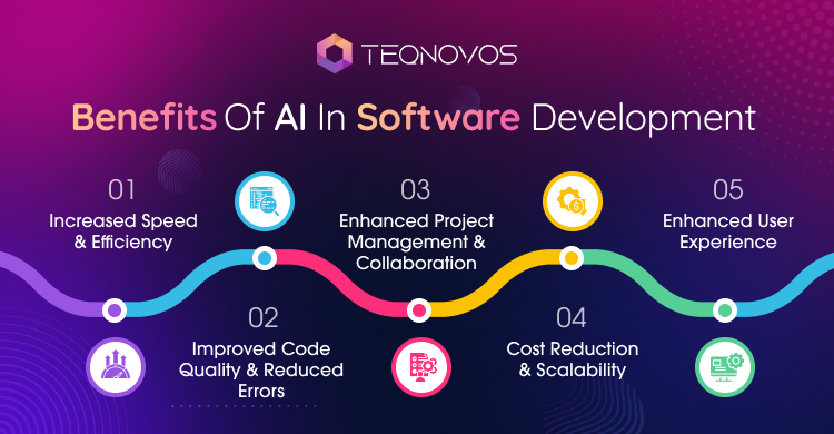 Benefits Of AI In Software Development