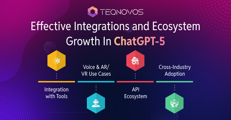 Effective-Integrations-and-Ecosystem-Growth-In-ChatGPT-5 - Teqnovos