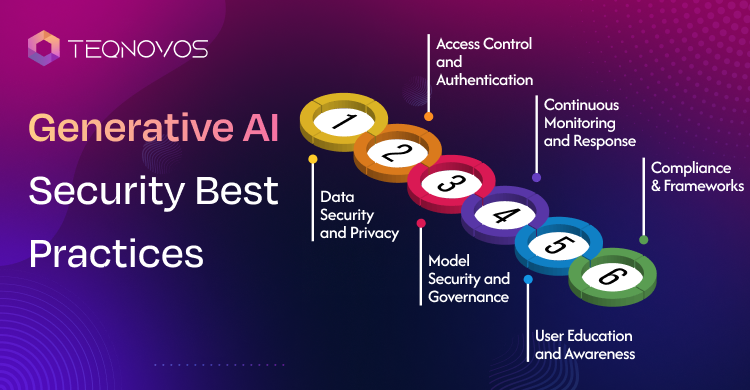 Generative AI Security Best Practices