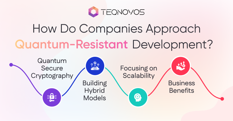How-Do-Companies-Approach-Quantum-Resistant-Development - Teqnovos