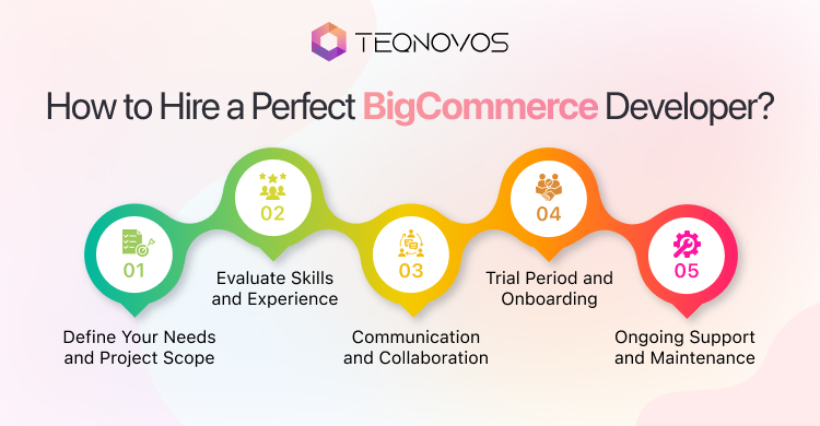 How-to-Hire-a-Perfect-BigCommerce-Developer