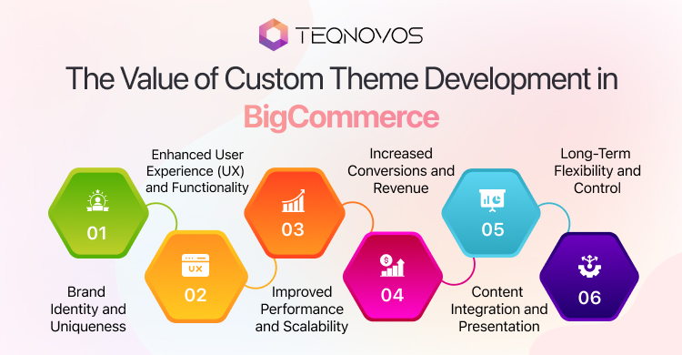 The-Value-of-Custom-Theme-Development-in-BigCommerce