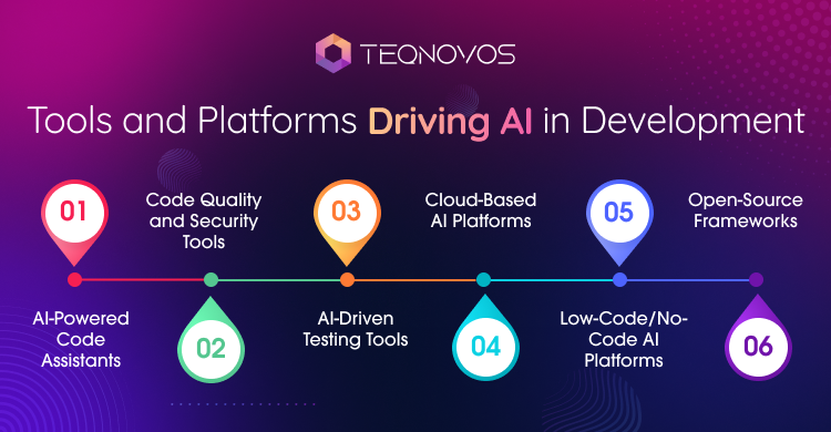 Tools and Platforms Driving AI in Development