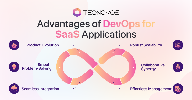 Advantages of DevOps for SaaS Applications - Teqnovos