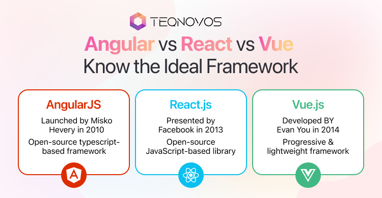 Angular vs React vs Vue: Know the Ideal Framework - Teqnovos