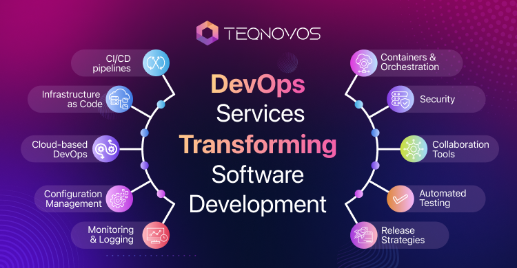 DevOps Services Transforming Software Development - Teqnovos
