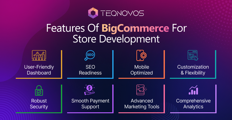 Features Of BigCommerce For Store Development - Teqnovos