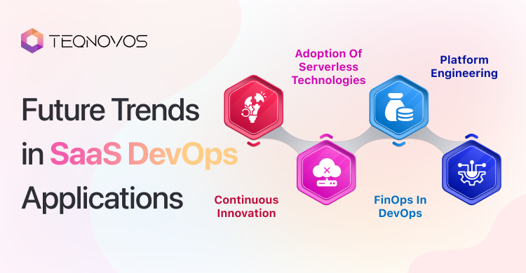 Future Trends in SaaS DevOps Applications - Teqnovos