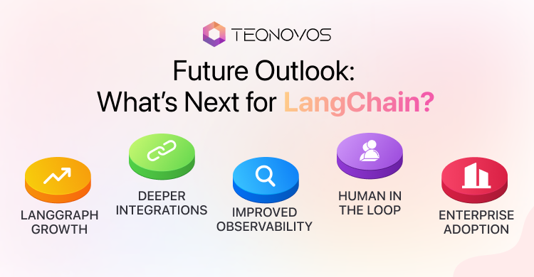 Future Outlook: What’s Next for LangChain Development - Teqnovos