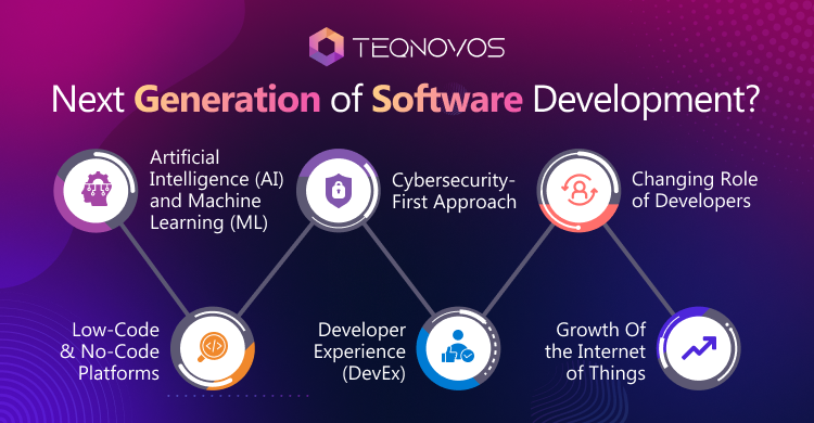 Next Generation of Software Development - Teqnovos
