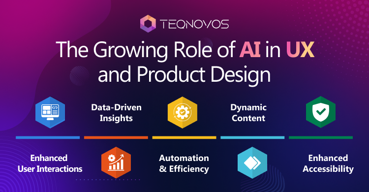 The Growing Role Of AI In UX and Product Design- Teqnovos